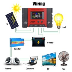 Upgraded 400W Mono Flexible Solar Panels Kit & Controller fr RV/Camper/Boat/Home