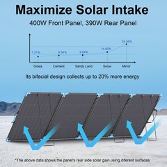 E-POWO Folding Bifacial Solar Panel 400W 110W for Anker Solix C1000 Gen 2