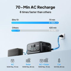 Elite 10 Mini Portable Power Station, 128Wh Lifepo4 Battery with 200W AC Outlet,