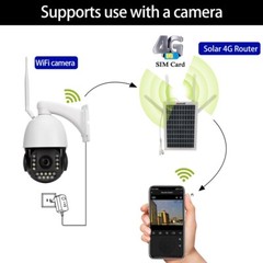 Multi-band 4G SIM solar panel router 10*18650 battery support 4G/ network port