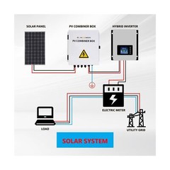 PV Combiner Box 4 String, IP65 Waterproof Solar Combiner Box with Lightning A…