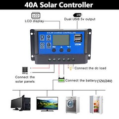 150W 300W 600W 900W Watt Semi-flexible Solar Panel Kit for Home/Caravan/RV/Boat