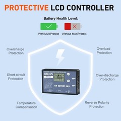 150W Portable Foldable Solar Panel Kit 20x21in 7.3lb W/ Separate Controller