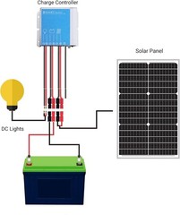 30 Watts 24V Waterproof Off Grid Solar Panel Kit, Battery Trickle Charger Mai…