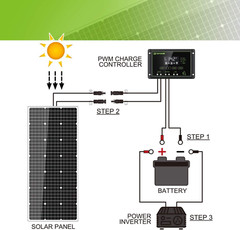 Solar Panel Kit 100 Watt 12 Volt Monocrystalline off Grid System for Homes RV Bo