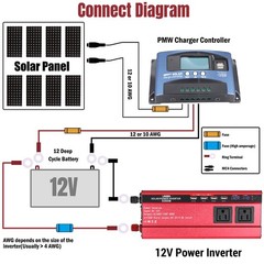 200W 100W Mono Solar Panel Kit Solar Charger 5000W Power Inverter for RV Camping