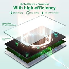 Solar Panel for Ring Camera Outdoor Wireless, Fast Charging 6W Solar Charger …