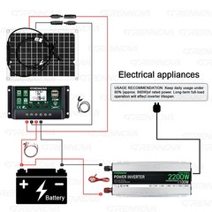 New Grennova Ready to Use 2200W Off-Grid Solar System High Quality 50W Panel 12V