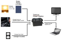 TEKTRUM 500w/1000w POWER PACK STATION-PEAK LOAD SHIFTING-SAVE MONEY-Plug-N-Play