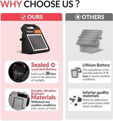 NOB Helios Mini160 Solar Powered Energizer, 10 Mile Solar Electric Fence Charger