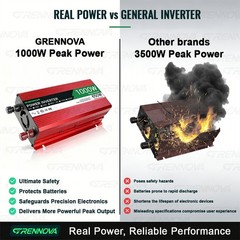 Grennova 1000W True Power Solar Kit 60A MPPT RV Off-Grid Power