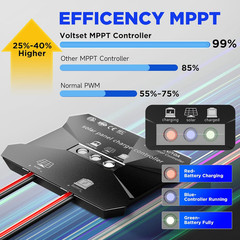 12V Solar Battery Charger – 20W Waterproof Solar Panel Kit with Smart MPPT Contr