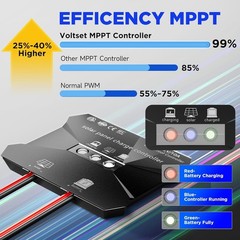 Ultimate Waterproof Solar Charger Kit: 20W MPPT for Marine & RV Applications