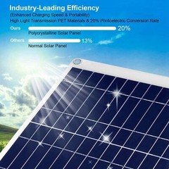 25W Solar Panel Polycrystalline 12V Dual USB Flexible Outdoor Battery Charger
