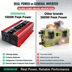Grennova 1500W Solar System 50W Panel Set 12V To 110/220V Inverter + Controller