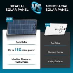 10Pack 200W N-Type Bifacial 18BB Solar Panel Mono Cell Off Grid Roof RV Home