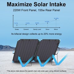 E-POWO 110W 220W Bifacial Solar Panel Foldable High Efficiency for Bluetti AC180