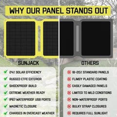 15 Watt Foldable Ip67 Waterproof Etfe Monocrystalline Solar Panel Charger With U