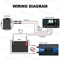 15000W Solar System Kit Flexible Panel 12V To 110V 220V for Camp Home ChargerBQ