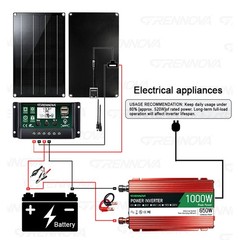 Grennova 1500W Off-Grid Solar System 60W Panel 60A MPPT Dual Voltage Inverter RV