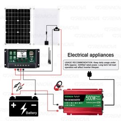 Grennova 500W True Power Solar Kit 60A MPPT Off-Grid RV Home Emergency Backup