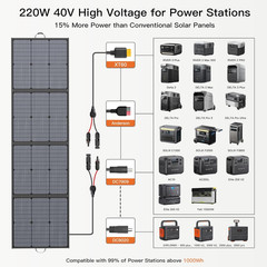 Portable Solar Panel 220W 40V Monocrystalline Foldable Solar Panels Charger Powe
