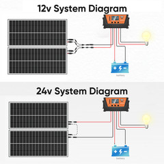 3Pack 100 Watt (300W) Bifacial N-Type Solar Panel 18BB Mono 12V/24V Sunshed home