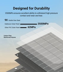 Dabbsson 1330Wh Portable Solar Power Station+1700W Battery+210W Solar Panel Home