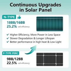 100W Solar Panel Mono Cell Battery Power with 20A Controller Roof Home Off-Grid