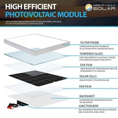 Mighty Max 10W 12V High Efficiency Mono Solar Panel for Jet Ski, Trolling Motors