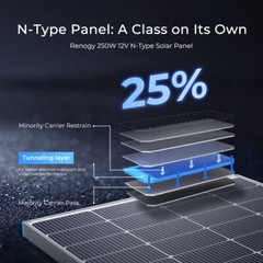Renogy N-Type 16BB 12V 250W Bifacial Solar Panel Double-Side High-Efficiency PV