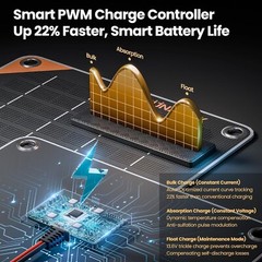 High-Efficiency 30W Solar Battery Maintainer – Built-In Controller Included