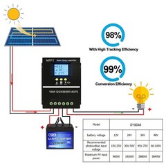 4000W 100A MPPT Solar Charge Controller 12V/24V/36V/48V Battery PV Regulator USB