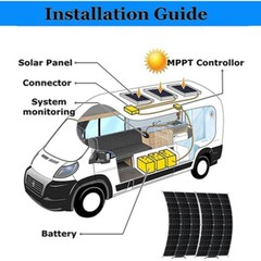 150W Complete Solar Panel System 12V Monocrystalline Home RV Roof w/ Controller