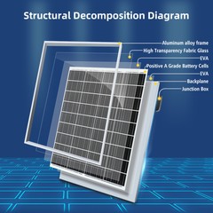 Single-sided 100W Watt 12V Solar Panel Mono HighEfficiency PV for Sunshed Roof