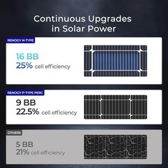 Versatile 100W N-Type Solar Panel for Solar-Powered Living – Weather Resistant