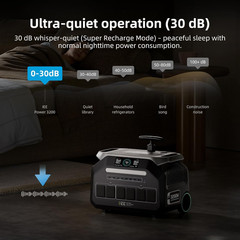IEE 3200W 2048Wh Portable Power Station P3200 Solar Generator Wifi App | IEE P32