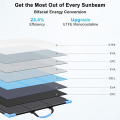 110W Bifacial Portable Solar Panel Suitcase, 23.5% High Efficiency ETFE Foldable
