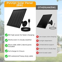 8W Solar Panel for Ring Camera-Pack Solar Panel Charger Compatible with 2 Black