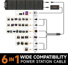 120W Portable Solar Panel for Jackery/ECOFLOW/Flashfish/ROCKPALS Power Statio…