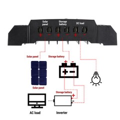 100A Auto MPPT Solar Charge Street Light Controller Solar Panel PV Regulator USB