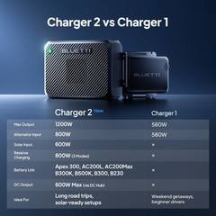 BLUETTI Charger 2 1200W Car Alternator Charger DC-DC Charger for Power Stations
