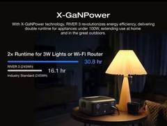 ECOFLOW RIVER 3 Portable Power Station, 230Wh 300W Up to 600W AC Output