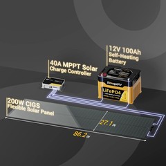 BougeRV Yuma 200W CIGS Thin-Film Flexible Solar Panel with Pre-Punched Holes
