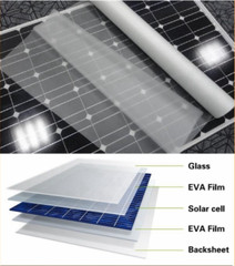 540MM *1M/2M/5M/10M PV Solar Cells EVA Film For Solar Cell/Panel Encapsulation