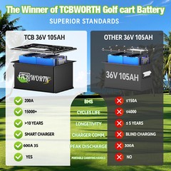 36V 105Ah Lithium Golf Cart Battery BMS for Golf Cart Clubcar EZGO YAMAHA ICON