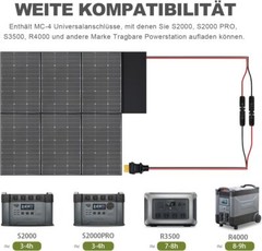 ALLPOWERS 4000W R4000 Portable Power Station Home Battery 600W Mono Solar Panel