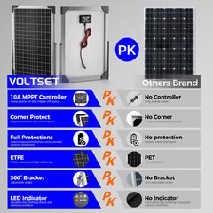 VOLTSET 24V 30W Solar Panel Kit Solar Trickle Charger, Charge 24V Battery of RV