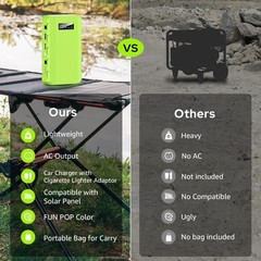 Portable Power Station with AC Outlet, 65W/110V External Battery Pack 24000mA…