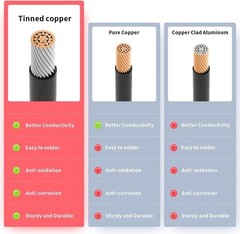 10AWG 2FT Anderson Extension Cable – Weatherproof Power Connection for Solar Use